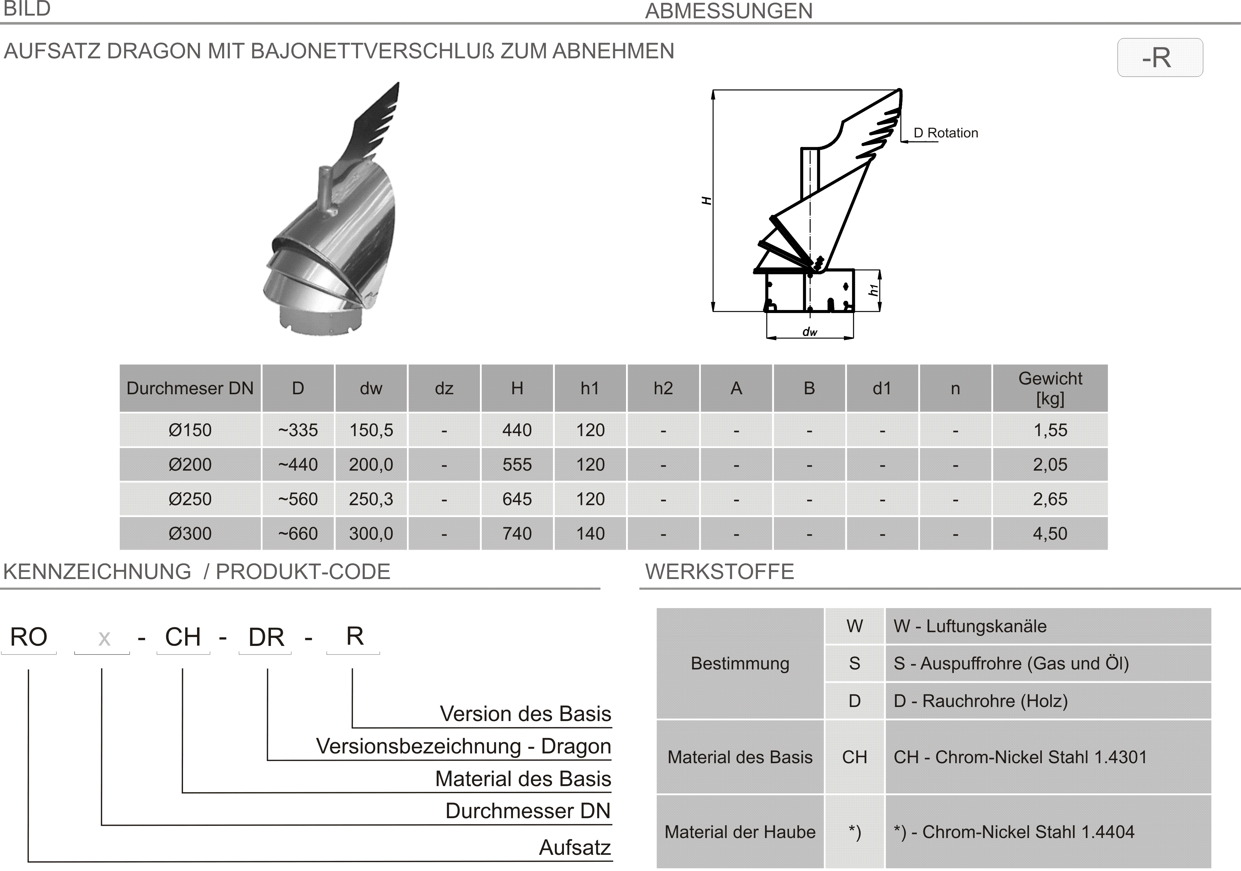 Produkt Beschreibung RO-DR-R